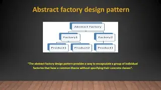 What is Abstract Factory Design Pattern | Abstract Factory Design Pattern with Delphi code