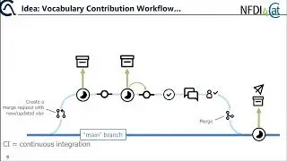 SKOS vocabulary development with Excel and GitHub