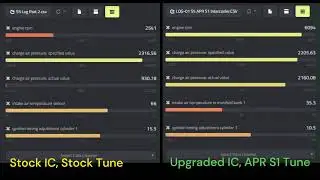 B9 and B9.5 Audi S5 - WHY you need an Intercooler Upgrade (Datalog Visualization)