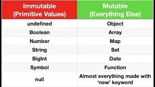 React Dynamic Variables (Basic) intro, simple and easy - CodeBlue React 1