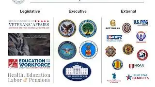Forever GI Bill - Your Questions Answered