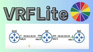 How to Configure VRF Lite on Cisco IOS
