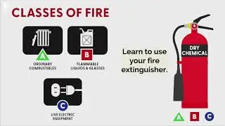 Cooking With Care: Fire Safety In The Kitchen