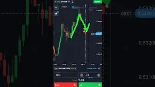 Binary Options Price Action And Round Number Strategy| Quotex Trading #shorts