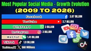 Social Media Growth Evolution 2009&ndash;2026 📊 | Facebook vs YouTube vs TikTok