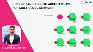Understanding Istio Architecture For Multi-cloud Services | Demo | IMESH