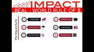 Rule 56: The Big Picture, the 6 money steps
