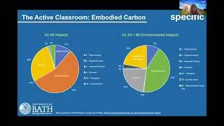 Active Buildings in Practice Webinar
