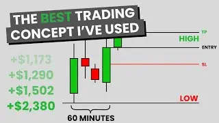 The Best Trading Concept I've Used | IBB