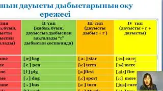 Агылшын тилин уйрену 2-сабақ.Ағылшын тілінде оқуды қалай тез үйренуге болады?