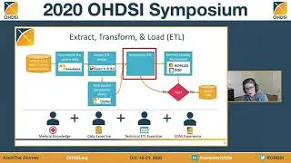OHDSI 2020: Lessons In Converting Patient-Level Data to the OMOP CDM to Support the COVID-19 Crisis
