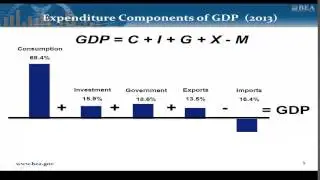 Explanation behind GDP release