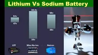 Sodium ion Vs LFP battery.  Battery Spec Battle!