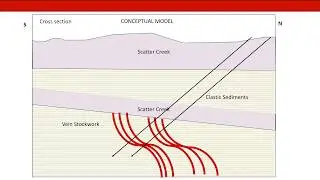 Conceptualized Gold Mineralization at Oversight, Washington State