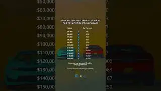 How much to spend on a car payment