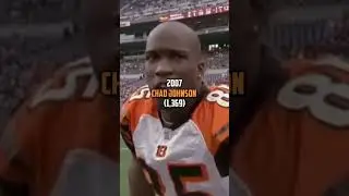 NFL Receiving Leaders By Year (1991-2023)