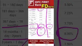 IDFC First Bank FD Rd Rates #fd #shorts #youtubeshorts
