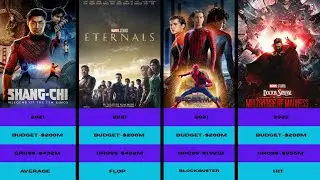 All Marvel Movies Hit and Flop List (2008&ndash;2026) #marvel #mcu #viralvideo 
