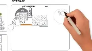 Digital Foering