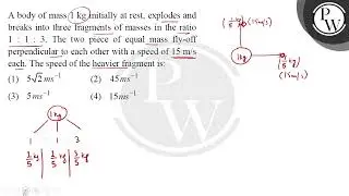 A body of mass \( 1 \mathrm{~kg} \) initially at rest, explodes and breaks into three fragments ....