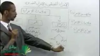 الإعراب اللفظي و الإعراب التقديري 03