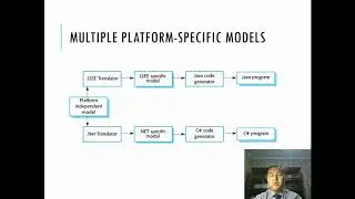 4 - Model driven Architecture 2020 1