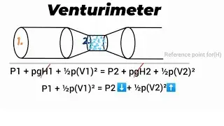 Venturimeter|| Venturimeter working in hindi||Venturi effect by instrumentation classes