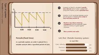 Two types of Inventory Control System and the case in real life