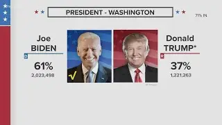 Election update 2020: Gov. Jay Inslee wins third term, presidential race still too early to call