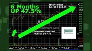 Apollo Investment (NASDAQ:AINV) Stock Trading Idea: 47.5% Return in 6 Months