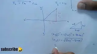 Composition of vectors by rectangular components | full lecture in urdu/hindi