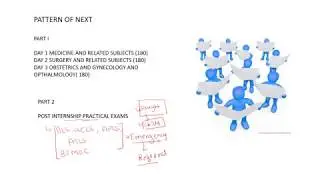 Pattern of NEXT EXAM. THE LATEST PROPOSED PATTERN