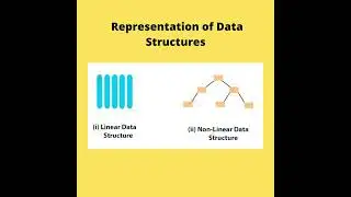 Types of Data Structures #Programming #DataStructures #Coding #Rubeena