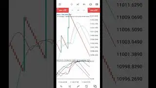 Best #boom and #crash strategy for small account