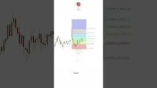 Best Price Action method that works in the Downtrend along with FIBO and Candlestick confirmation