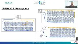 Energy efficiecy through improved air distribution using CFD analysis