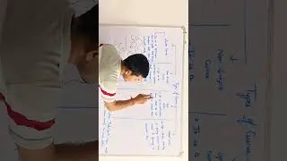 Types of curves/simple, non simple,open, closed curve/ #maths #shorts #education #funny #help