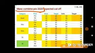 Mpsc combine pre 2020 expected cut off marks, राज्यसेवा expected cut off marks,
