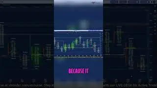 Green COT Signals! Decoding Nifty Futures Order Flow for Traders #shorts