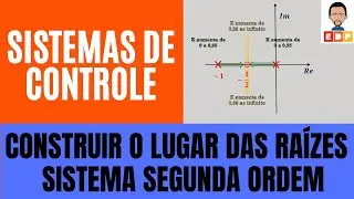 Como construir o Lugar das Raízes de sistemas de controle Sistema de segunda ordem