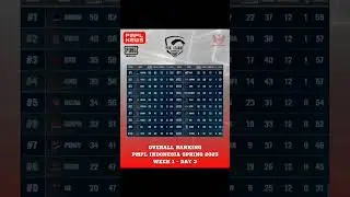 OVERALL RANKING PMPL ID SPRING 2023 WEEK 1 DAY 3 #pubgmobile #pubgmobileid #pmpl #pmplid #shorts