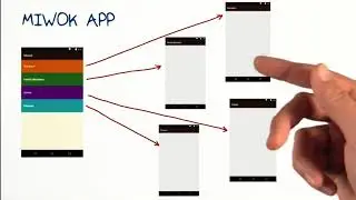 9   Create New Activities