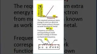 PEE Eng Short 3, Photoelectric effect, Work Function, Threshold frequency, Incident photon energy