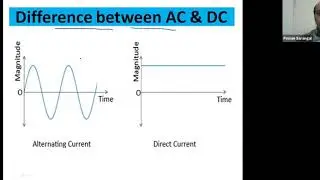 911 0012 8272 Theory Rectifier circuits part 1 by Sh  Pawan Kumar