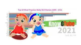 🔴Live Top 5 Most Popular Baby Girl Names 1880 - 2021[Latest]
