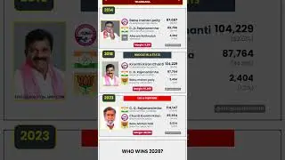 📊 Andole Assembly Election Results (2014&ndash;2023) | Telangana #shorts #telangana #brs #congress #bjp