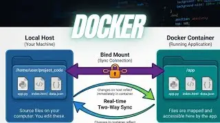 Docker Bind Mount | Sunday Afternoon Class | Sir Ali Jawad