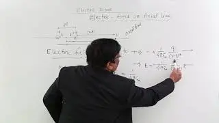 Class 12th &ndash; Electric Dipole Electric Field on Axial Line | Tutorials Point