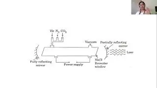 Cabon di oxide Laser