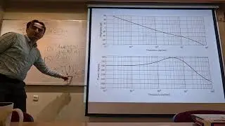 EE302 Feedback Systems Week 13-1 Umut Orguner (Spring 2024, METU)